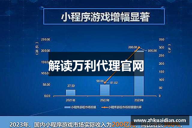 解读万利代理官网
